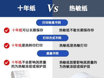 热敏纸与十年纸的区别是什么？