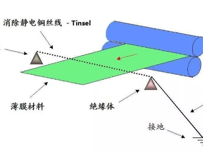 薄膜糖心LOGO免费标签糖心VLOGAPP官网后有静电怎么消除？