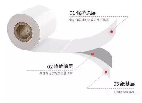 热敏纸涂层加入蜡乳液的作用有什么？